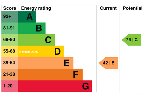 undefined, High Street, St. Lawrence, Ramsgate, Kent