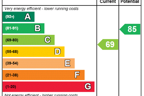 undefined, Forrest Street, St. Andrews, KY16