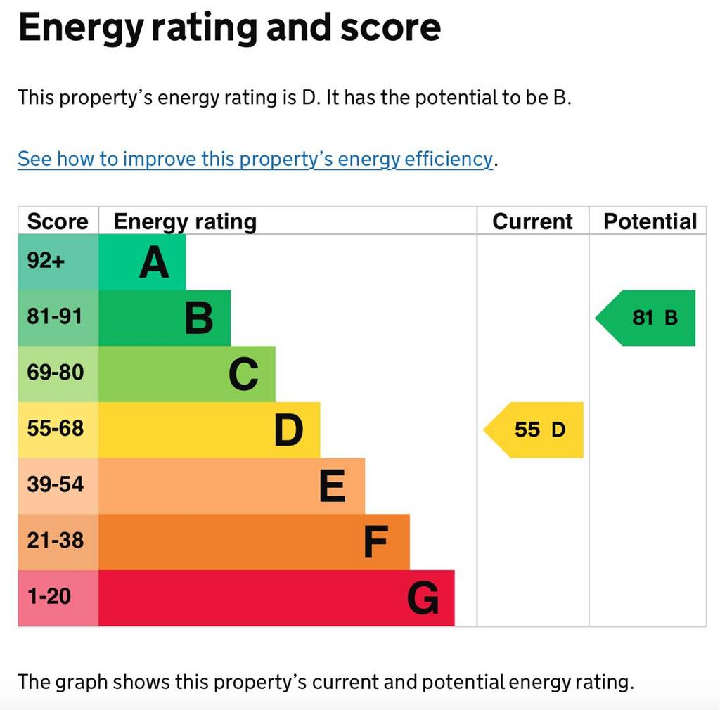 Ground Floor Flat EPC.png