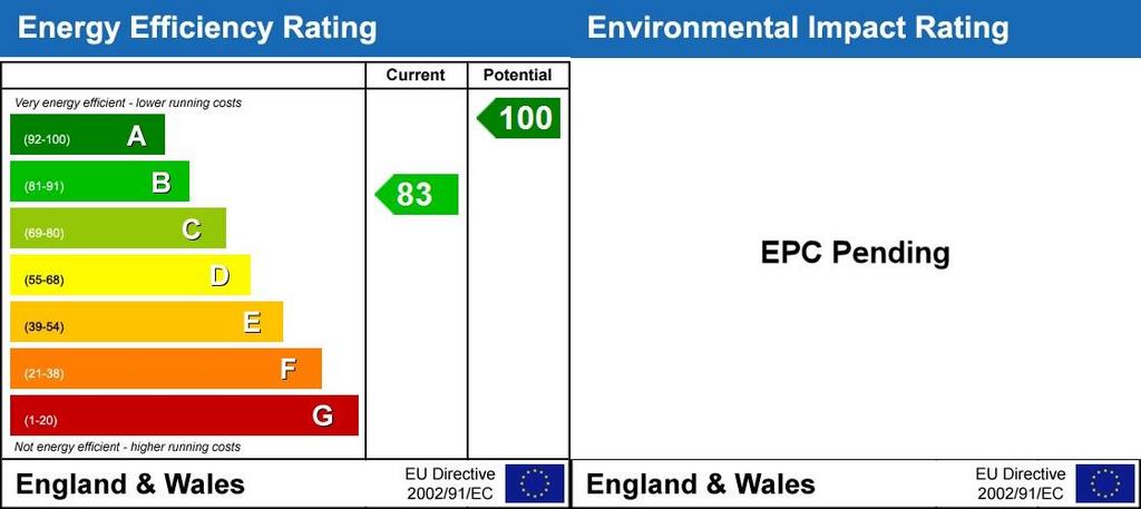 Energy Performanc...