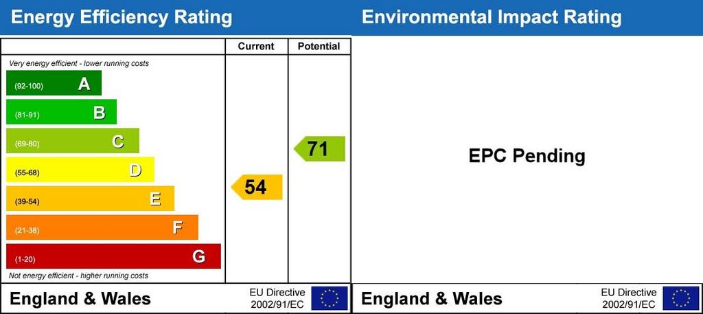 Energy Performanc...