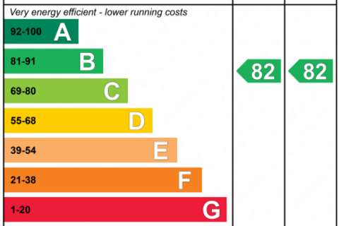 undefined, Emerald House, Horn Lane, W3