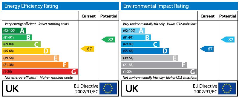 EPC Graph