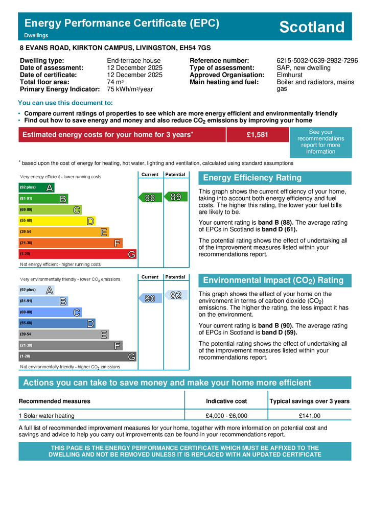 EPC Certificate