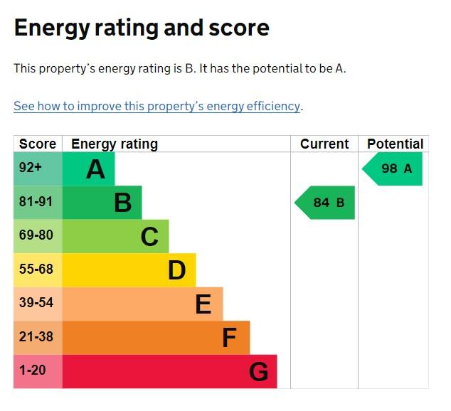EPC Graph