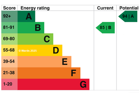 undefined, Hopkins Close, Dartford, Kent