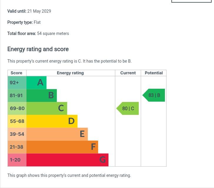 EPC Graph