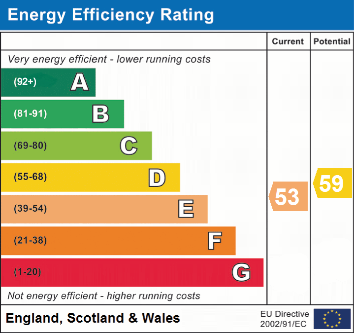 EPC Graphs