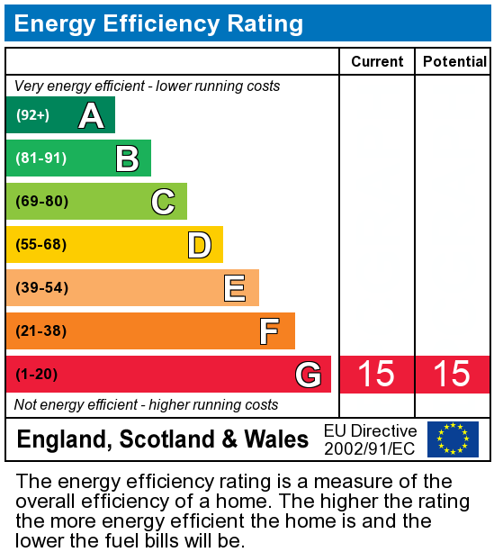 EPC Graph