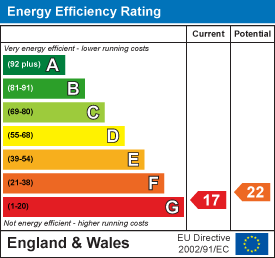 EE Rating
