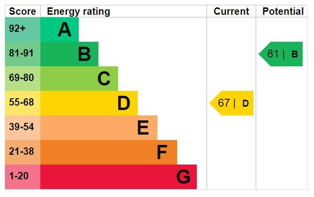 EPC Rating