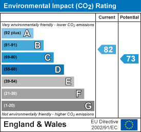 EI Rating