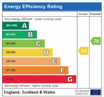 EPC Graph
