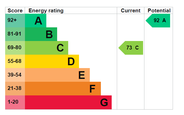 EPC