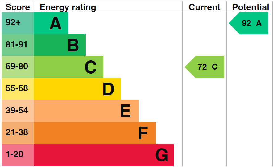 EPC