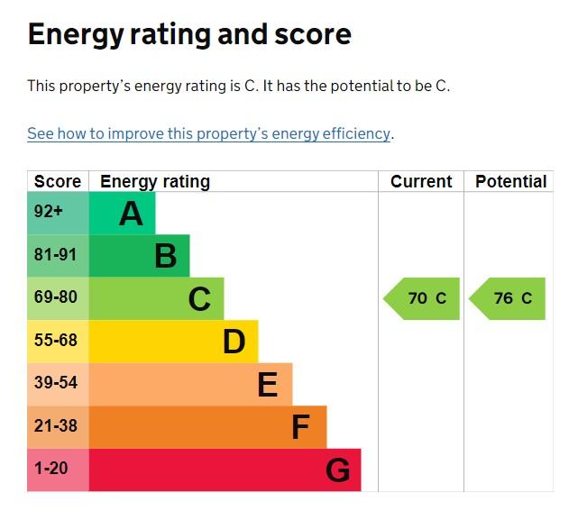 EPC Graph