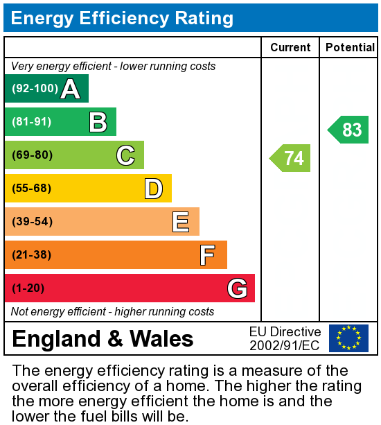 EPC