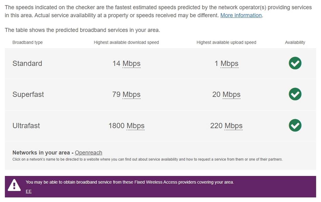 Foxhill, Broadband