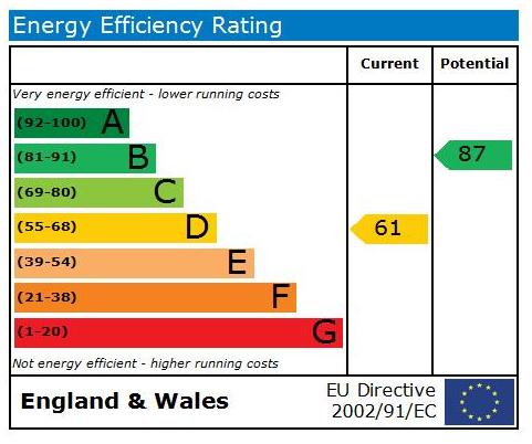 EPC Graph