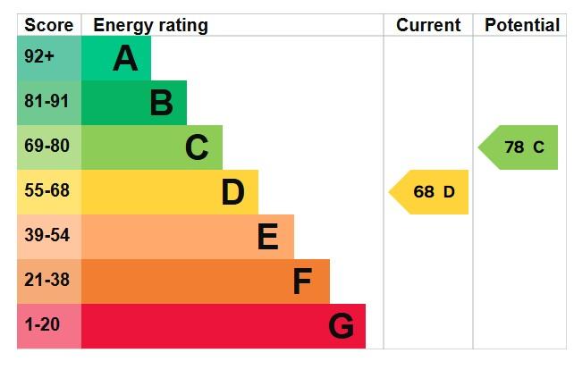 EPC Graph