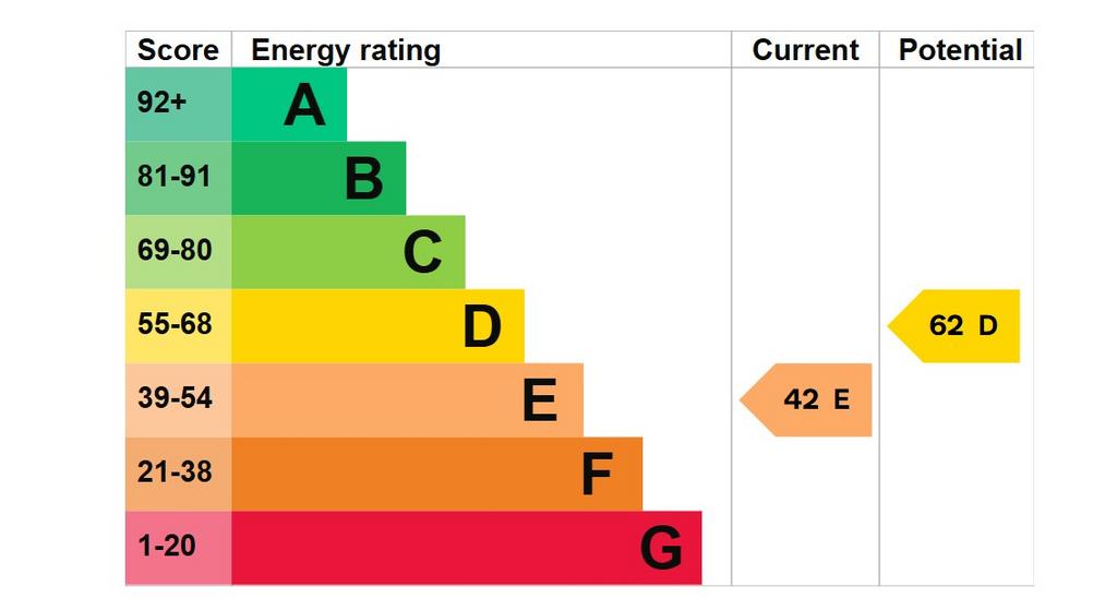 EPC