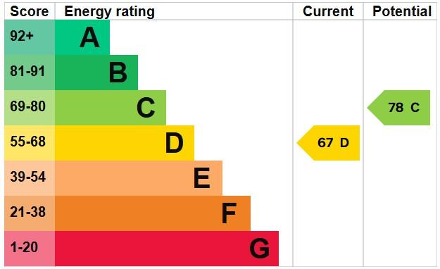 EPC Graph