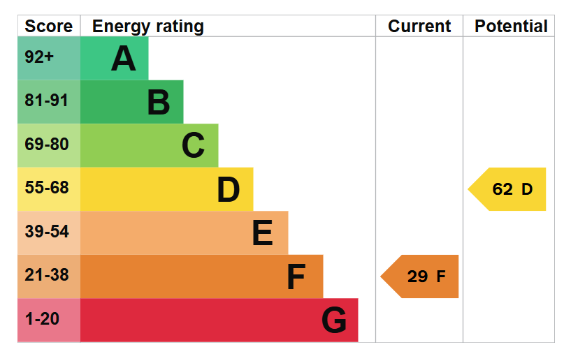 EPC
