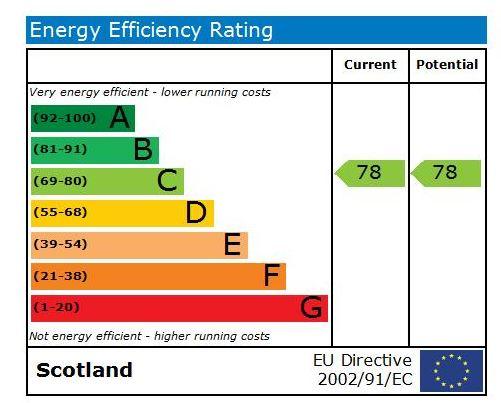 EPC GRAPH