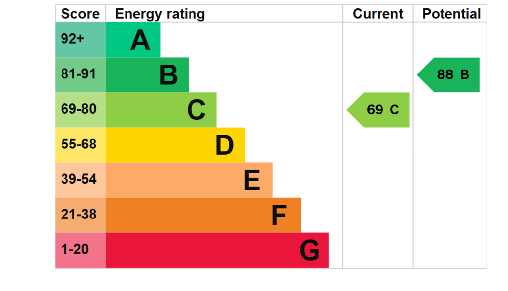 EPC
