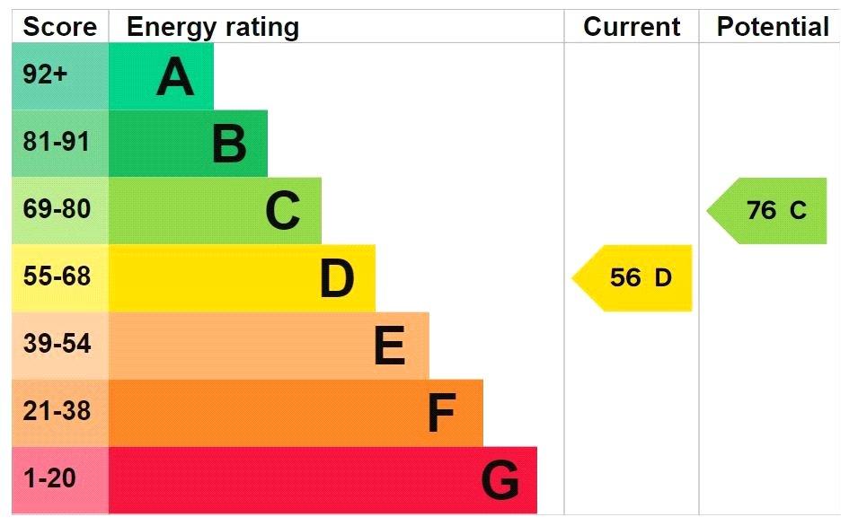 Epc