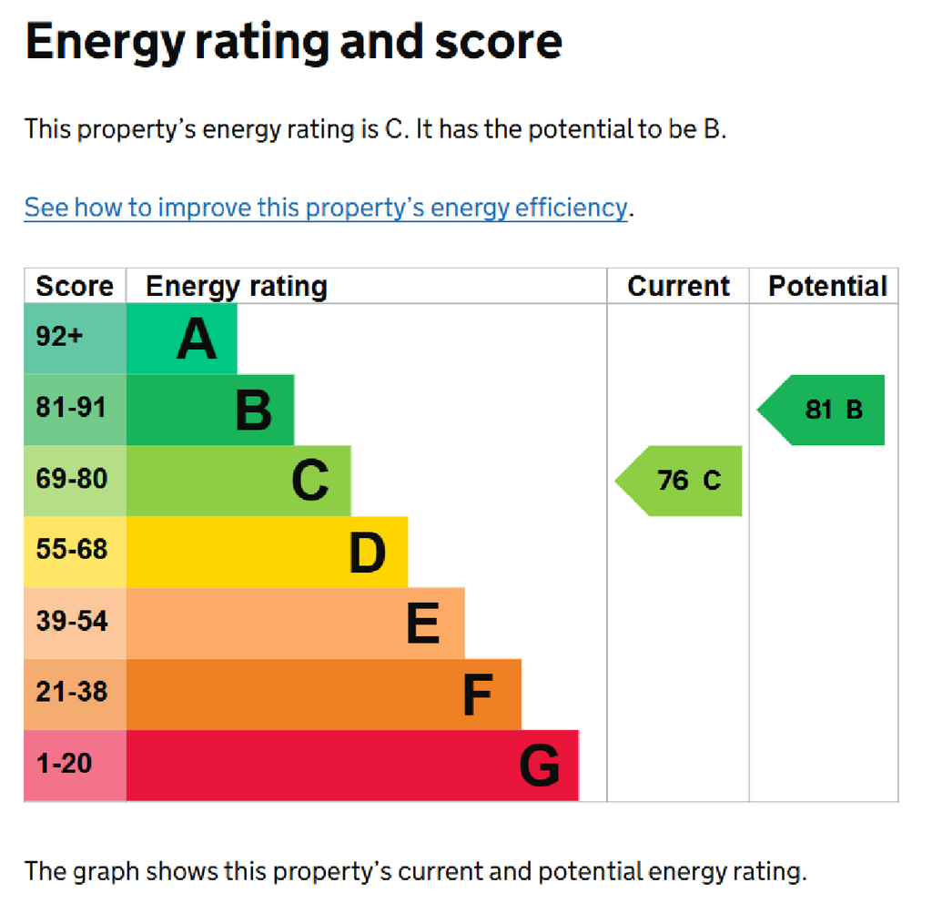 EPC Certificate
