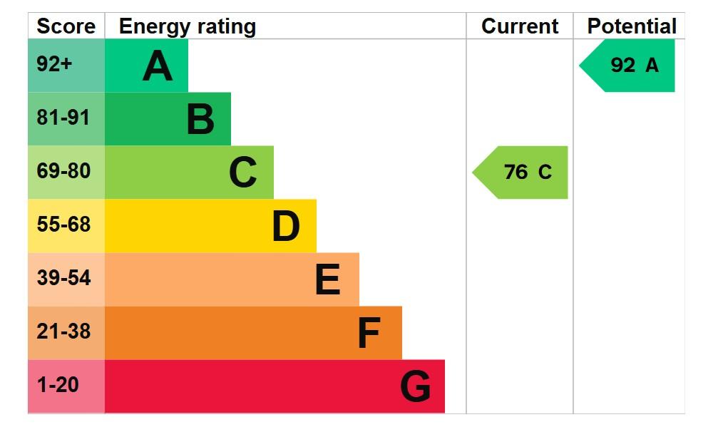 EPC