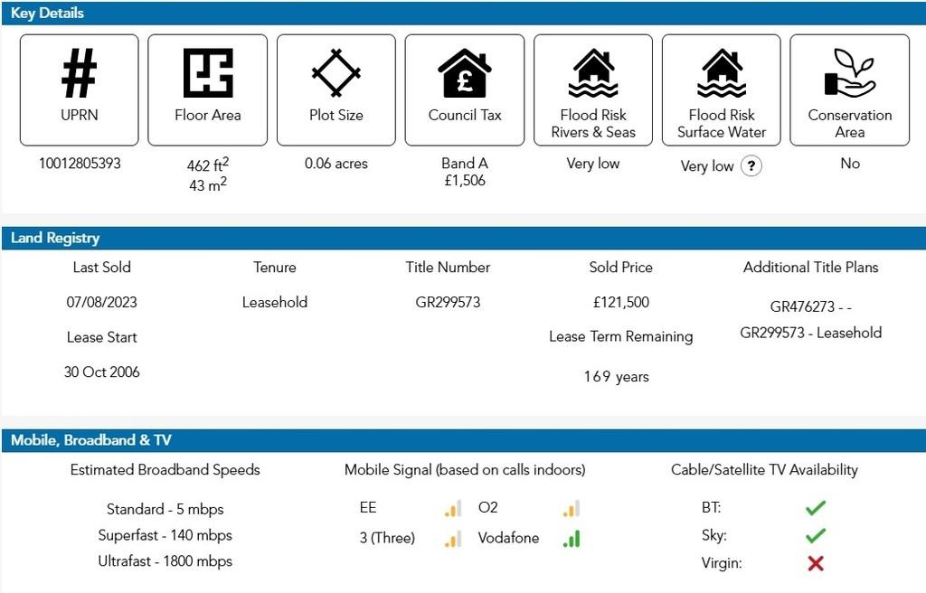 Material Information