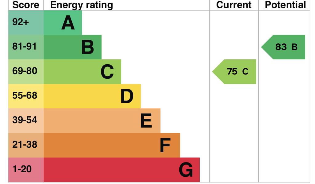 EPC