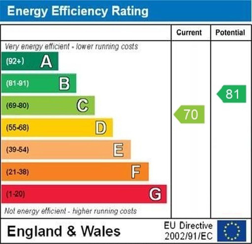 Epc graph
