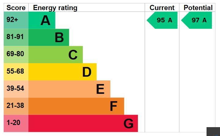 EPC Graph