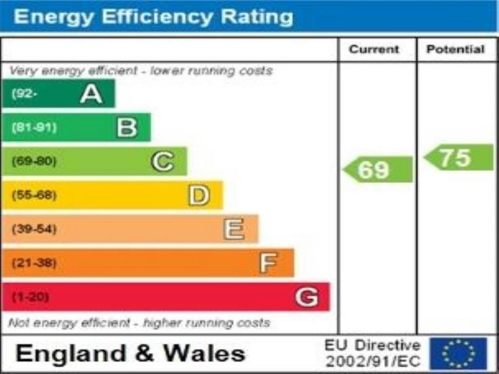 Energy efficiency ra