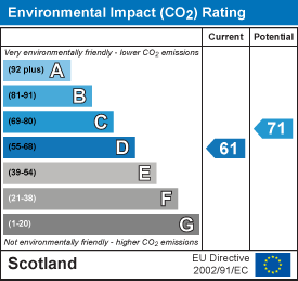EI Rating