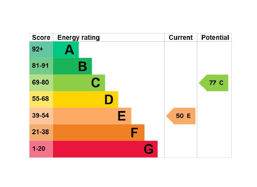 EPC Graph
