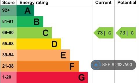 Energy Performance Cert