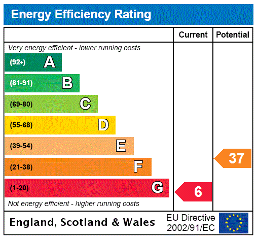 EPC Rating Graph