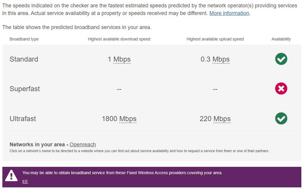 HD Broadband