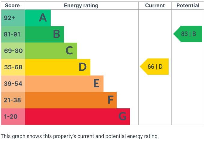 EPC Graph