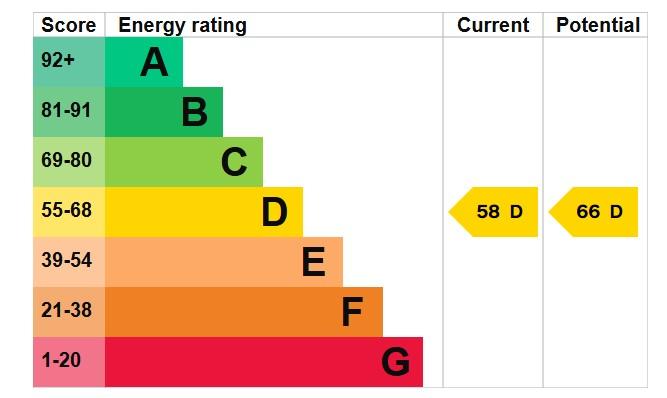 EPC Graph