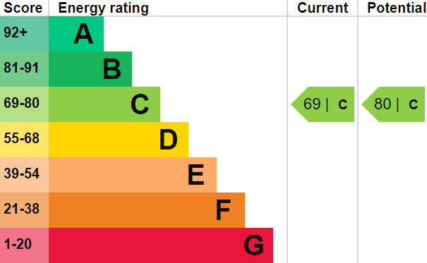 EPC Bungalow
