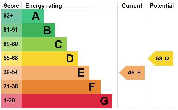 EPC Graph