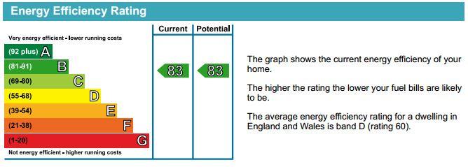 EPC Graph