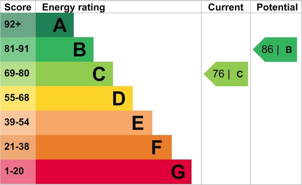 EPC Graph
