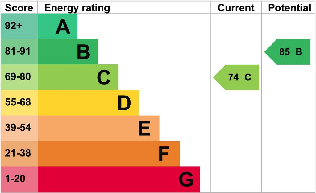 EPC Graph