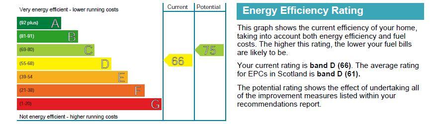 EPC Graph